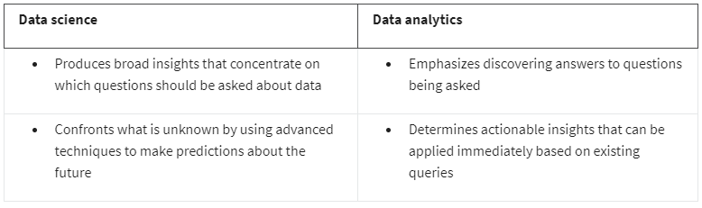 Comparison Data Science and Data Analytics comparison